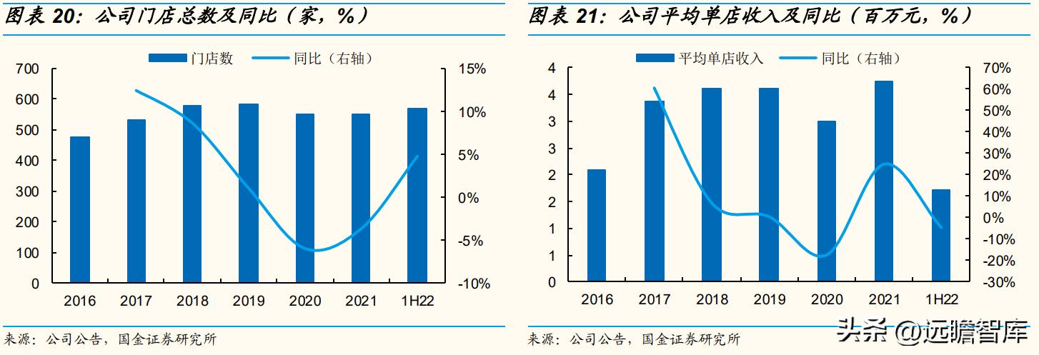 歌力思女装属于几线品牌,歌力思女装是几线品牌