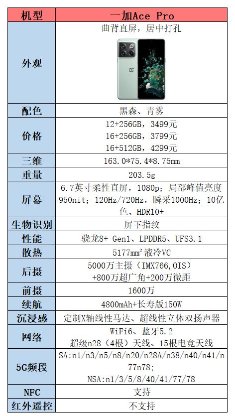 性价比最高的8+128g的千元手机,2000元16g+1tb神手机