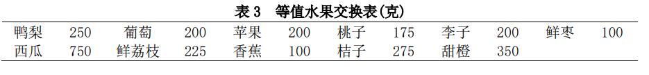 内分泌科糖尿病饮食,糖尿病饮食指南食谱表医院