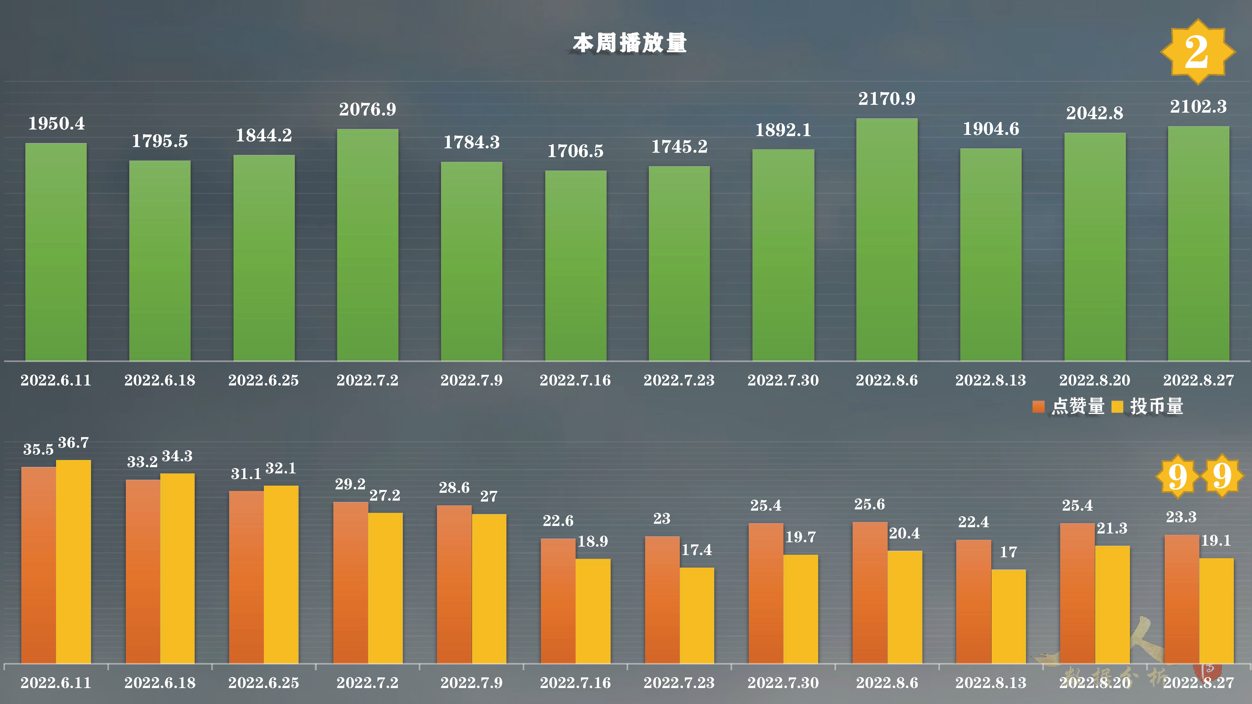 凡人修仙传动漫的b站总投币量,凡人修仙传动漫播到多少集了