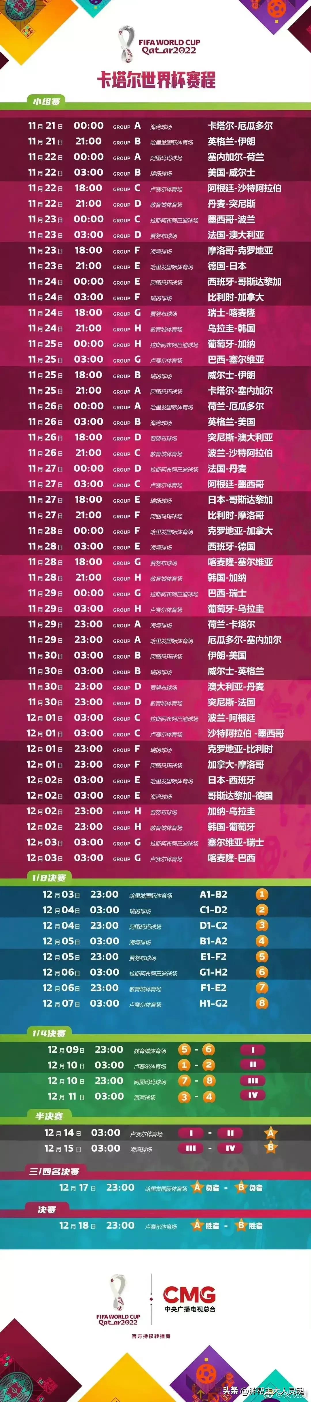 2022世界杯赛程表阿根廷,2022世界杯赛程表完整版