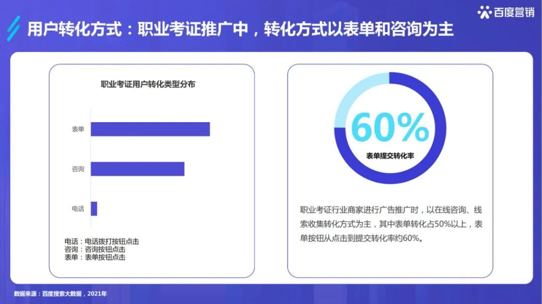 干货必读|《2022百度职业资格考试培训行业洞察》
