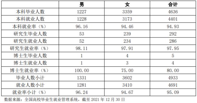 这两所公办师范大学，底蕴深厚就业好，关键是录取分还不高