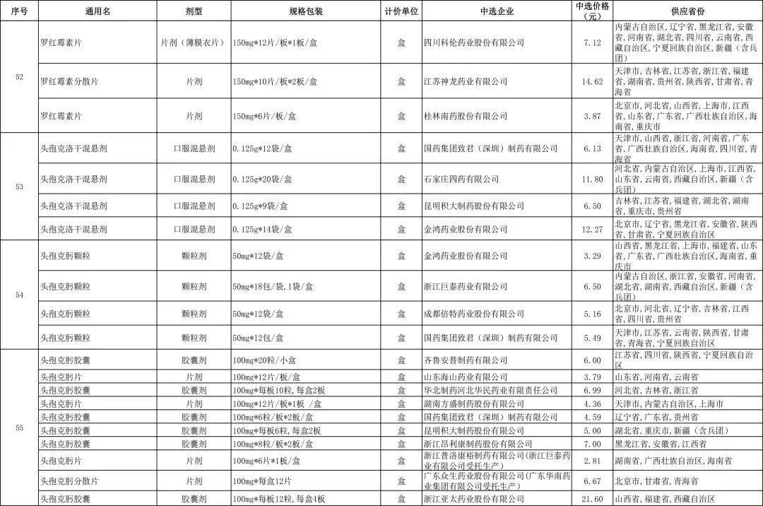 肝癌靶向药仑伐替尼一盒不足100元？你买的到吗？不一定