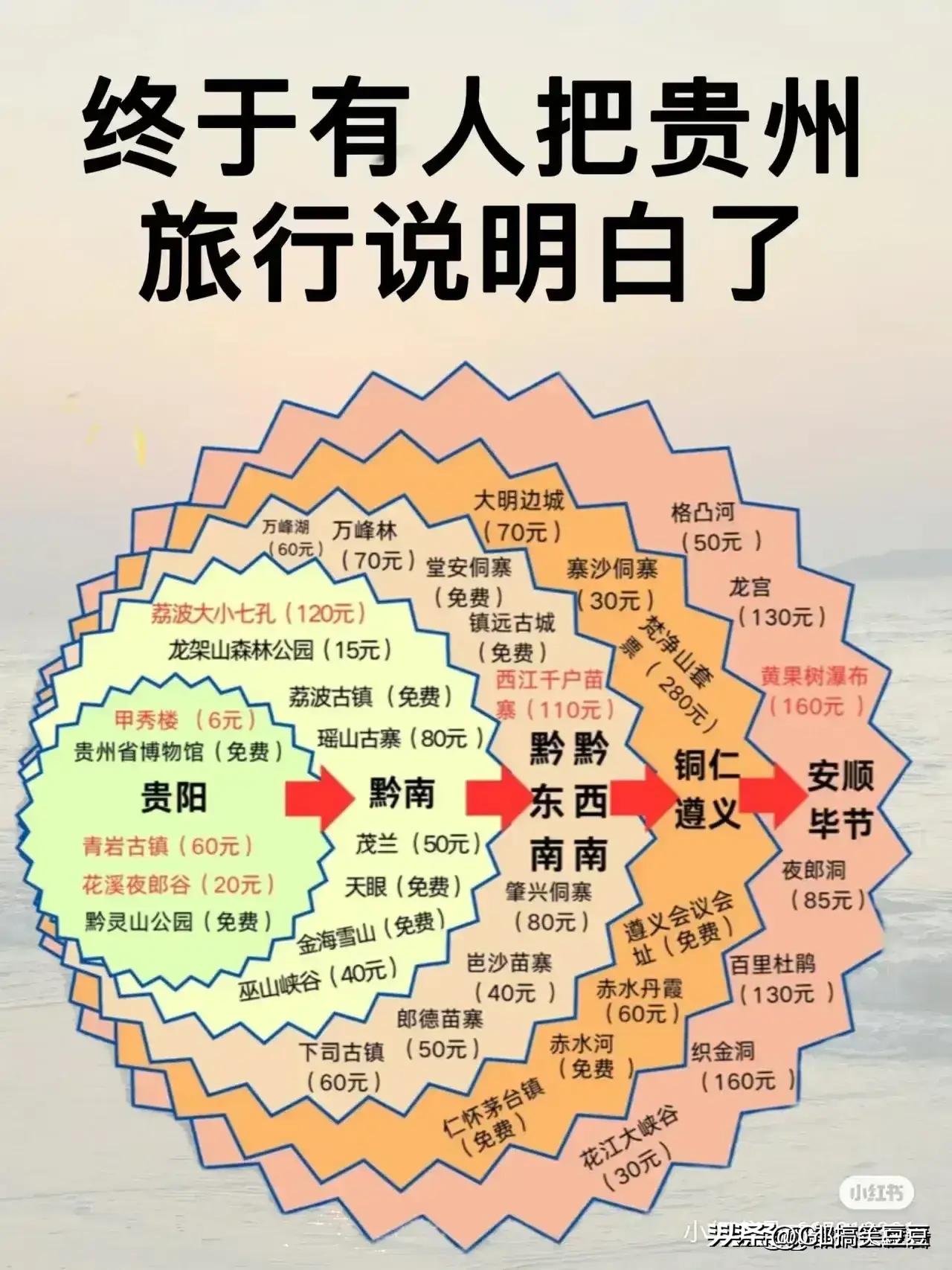 云南十二月份旅游最佳之地,十二月份七天旅游攻略国内