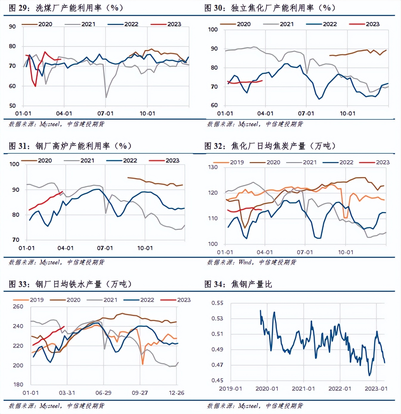 建投股票最新分析,建投股票深度分析