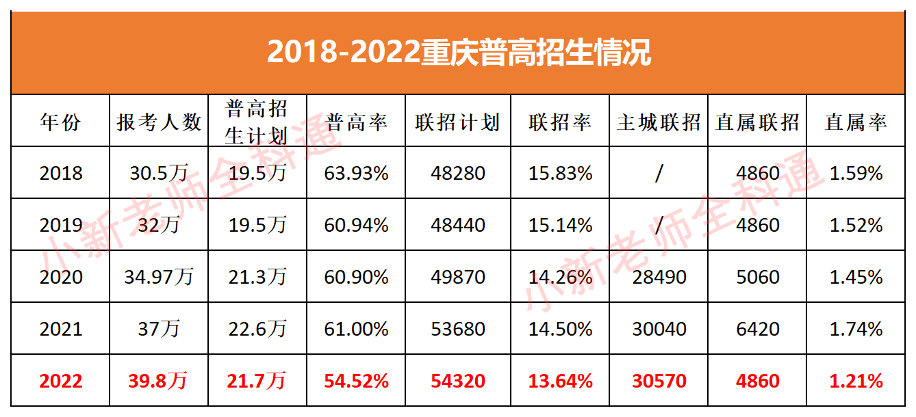 重庆宏帆八中中考升学率,重庆七龙珠中考升学率