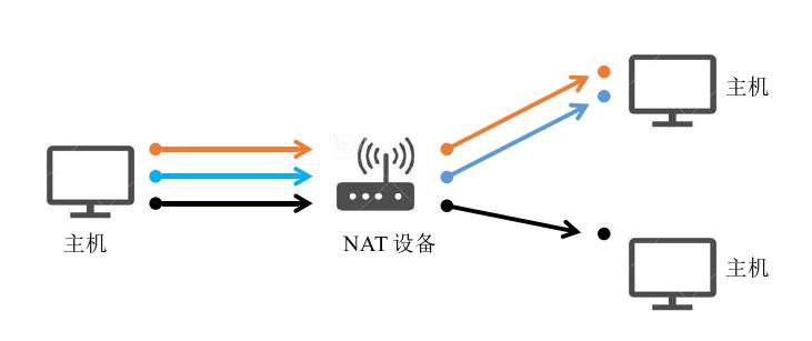 卫星终端安全模块软件重构系统设计与实现