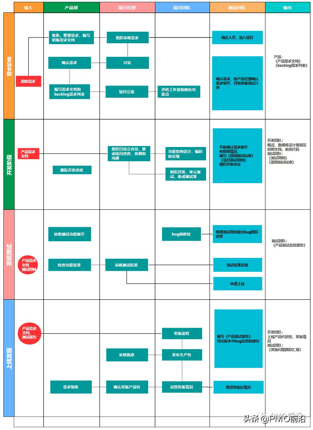 pmo管理常见问题,pmo进度跟进方法