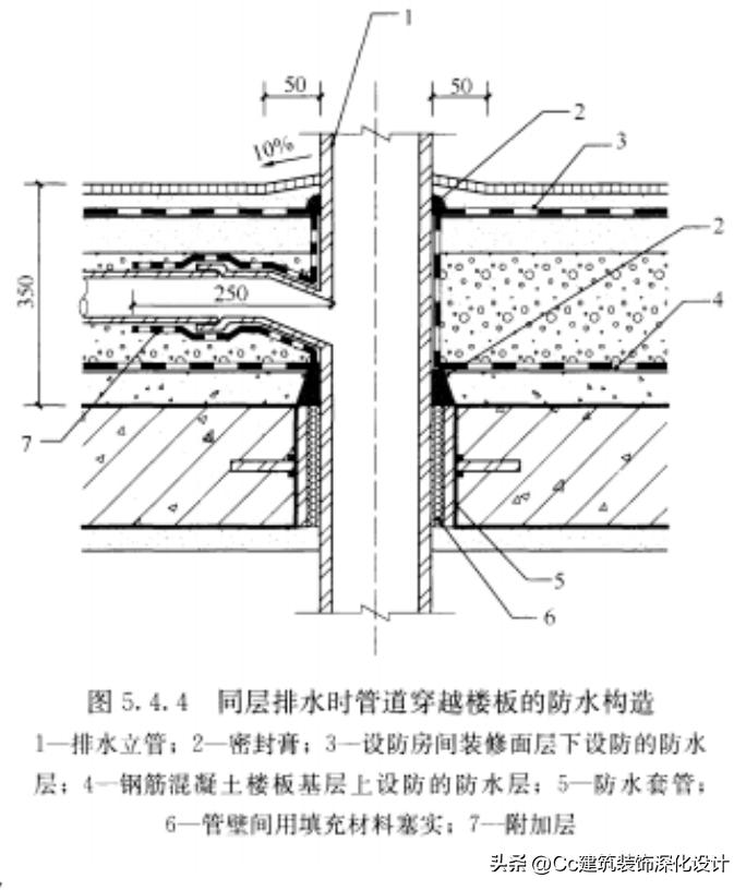 国标504-2012卷材防水技术规范,保温防水工程技术规范gb50404-2017