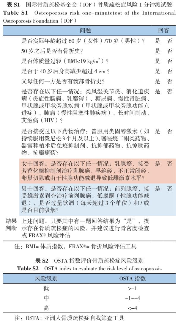 原发性骨质疏松诊疗指南,原发性骨质疏松症诊疗指南2017