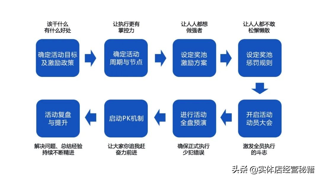 创业社群引流裂变4种方法,李才文社群营销