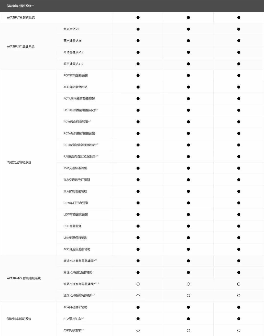 阿维塔11和models,阿维塔11和modely