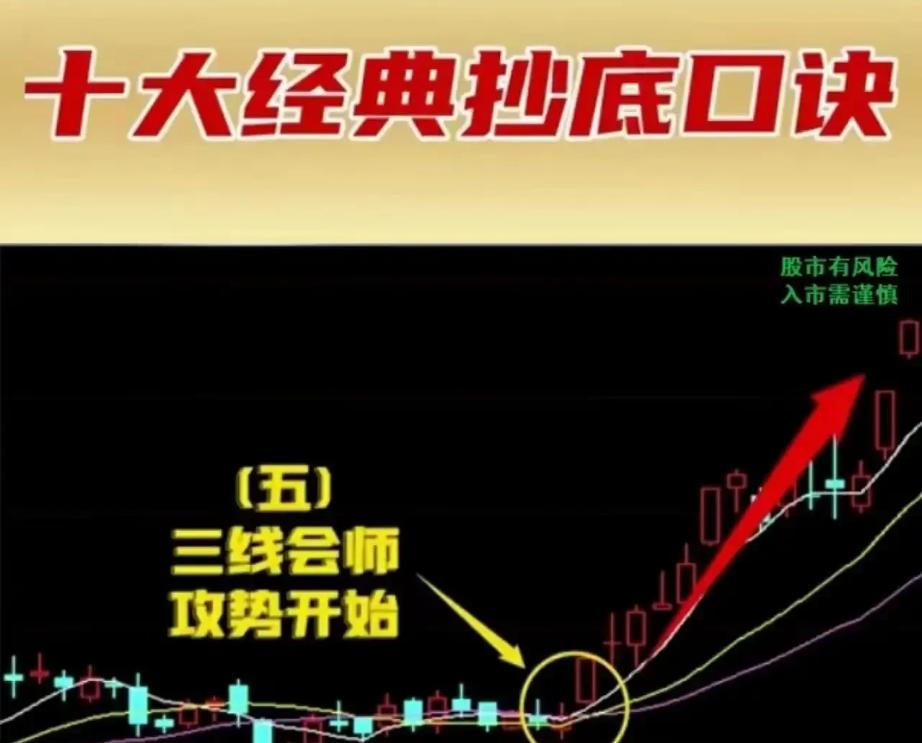 k线红三兵,k线红三兵形态是指日线还是周线