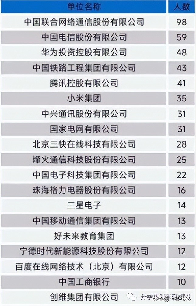 深圳大学，或许不值得