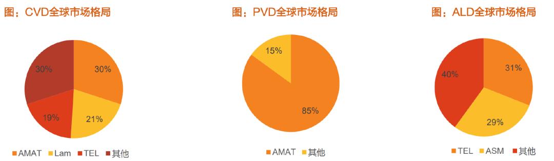 半导体产业链深度解析,半导体产业链短板深度讲解