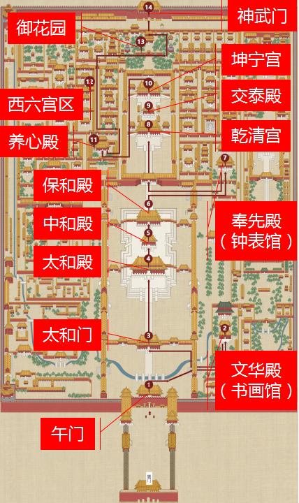 北京故宫游玩攻略下午几点入场,北京故宫应该怎么游览