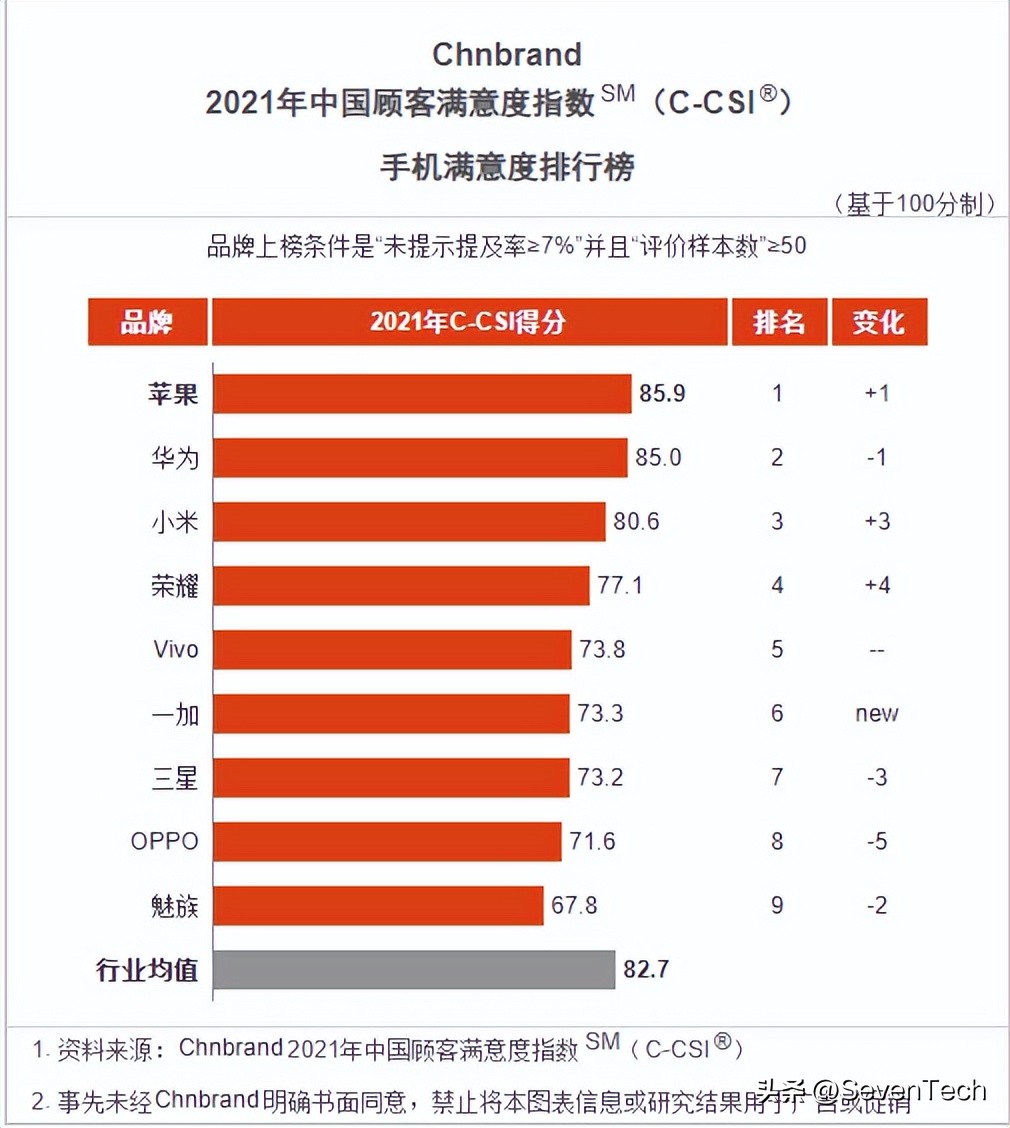 2021年7-8寸大屏智能5g手机排行榜,外媒评选全球最佳的5款智能手机