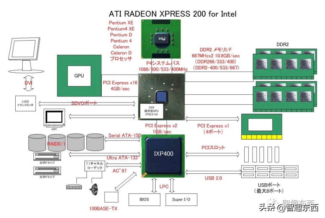 cpu针脚一览表,cpu有多少无用的针脚