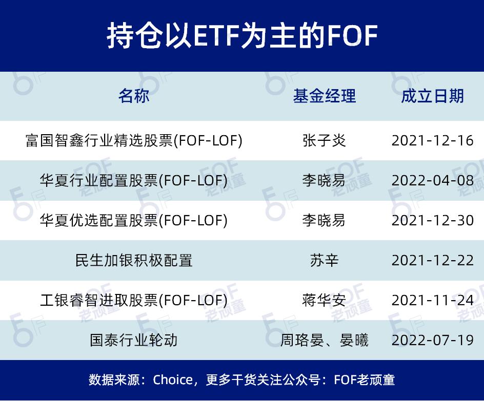 fof投资时注意事项,fof常用的七种投资策略全解析
