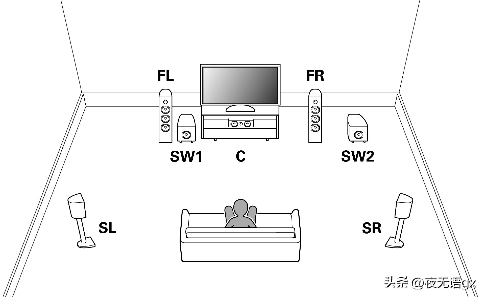 入门级7.1家庭影院功放推荐,入门级家庭影院功放推荐