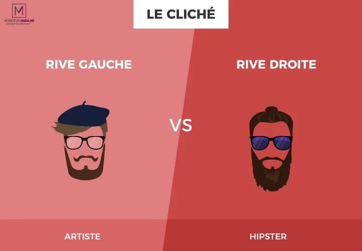 巴黎左岸伦敦右岸,巴黎左岸和右岸的距离