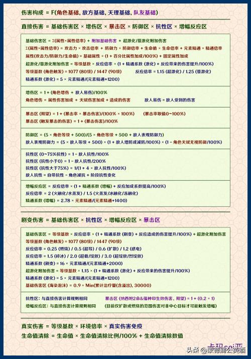 原神刻晴培养攻略平民玩家,原神平民如何培养刻晴