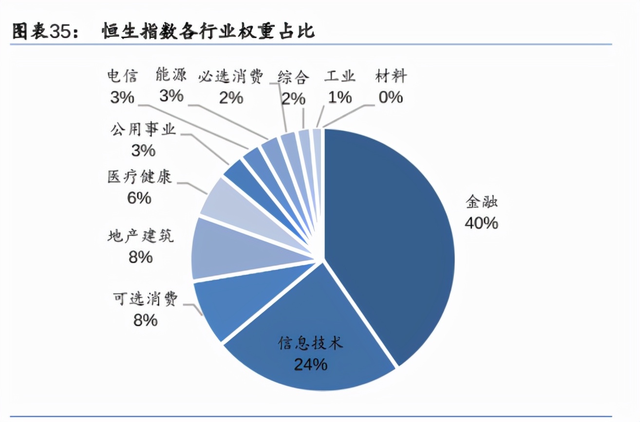 定投恒生指数还是纳斯达克指数,定投选恒生指数还是恒生科技指数