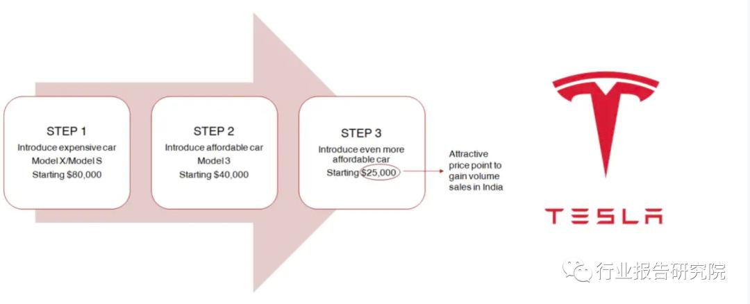 哥斯拉第一季全集,特斯拉产品主要涉及哪些领域