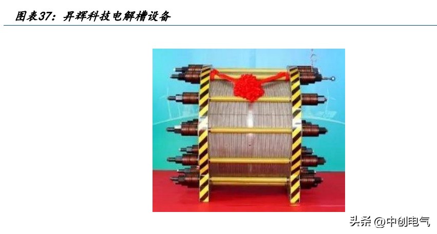 电解水制氢行业专题研究:电解水设备技术路线与成本之争