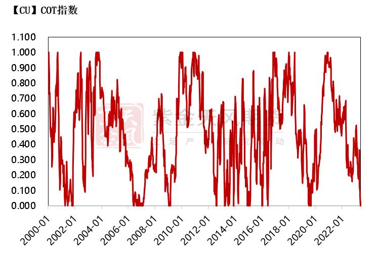 铜期货和现货有基差吗,铜基合金分析