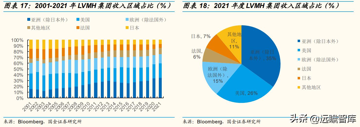 歌力思最新款女装羽绒服,歌力思女装是几线品牌
