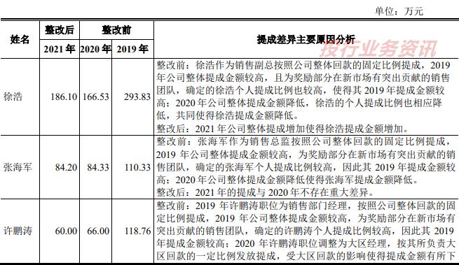 发行人存在通过居间商代发销售人员提成！