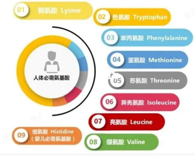 脱除有机硫为什么要用高压法,脱硫去除氯离子的办法