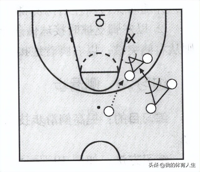 篮球进攻移动技术综合训练,青少年篮球训练教学转身