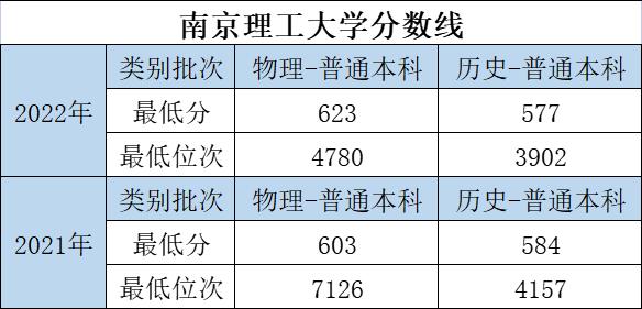 大学的特色专业和重点专业哪个好,优势大学推荐专业有哪些