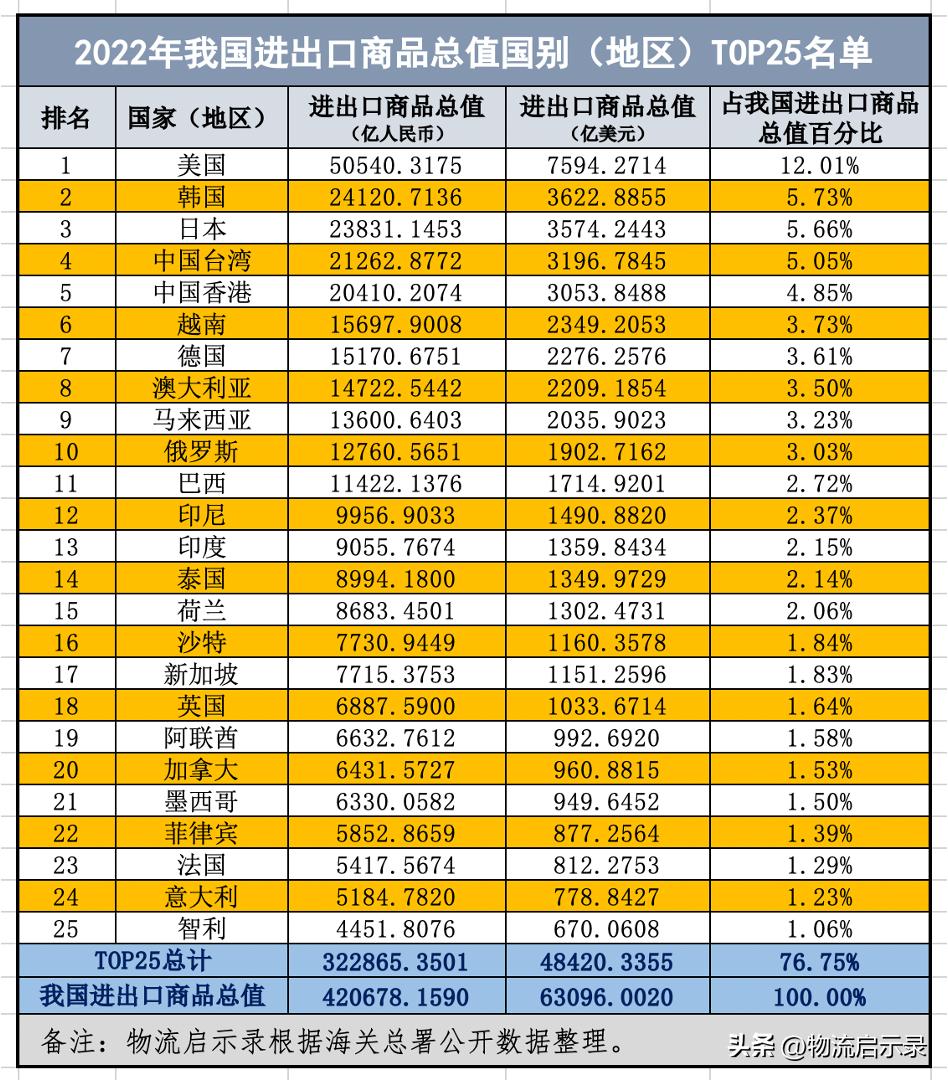 当前我国主要贸易伙伴是哪些国家,中国贸易伙伴国家排名