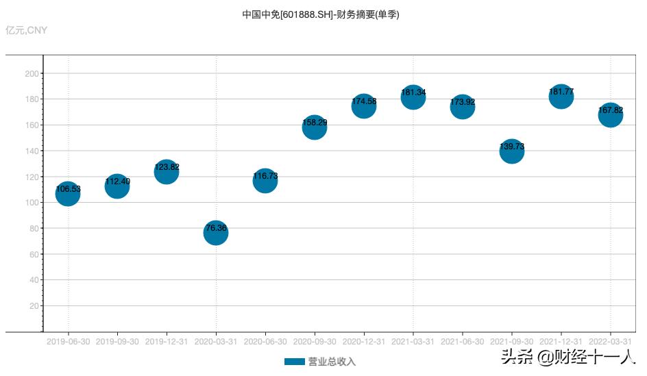 独家|专访中免总经理：疫情双刃剑下，免税生意怎么做