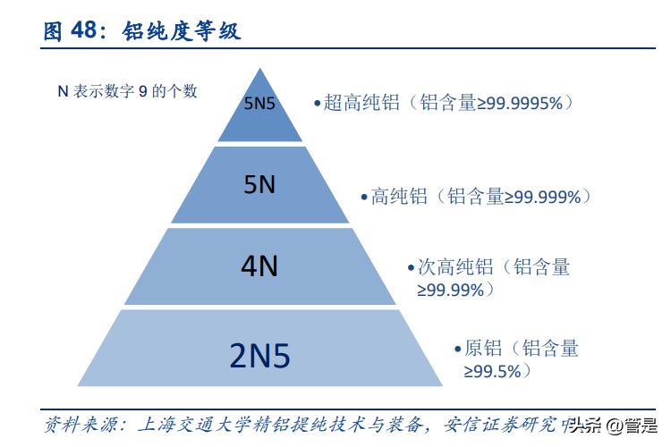 铝价上涨天山铝业业绩,天山铝业盈利能力分析