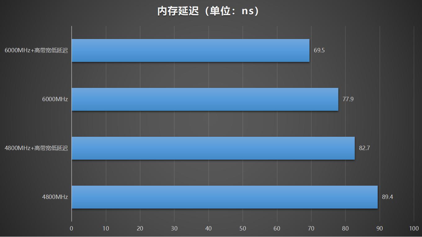 技嘉b760m小雕ddr5测试,技嘉b760mddr5小雕支持神光同步吗