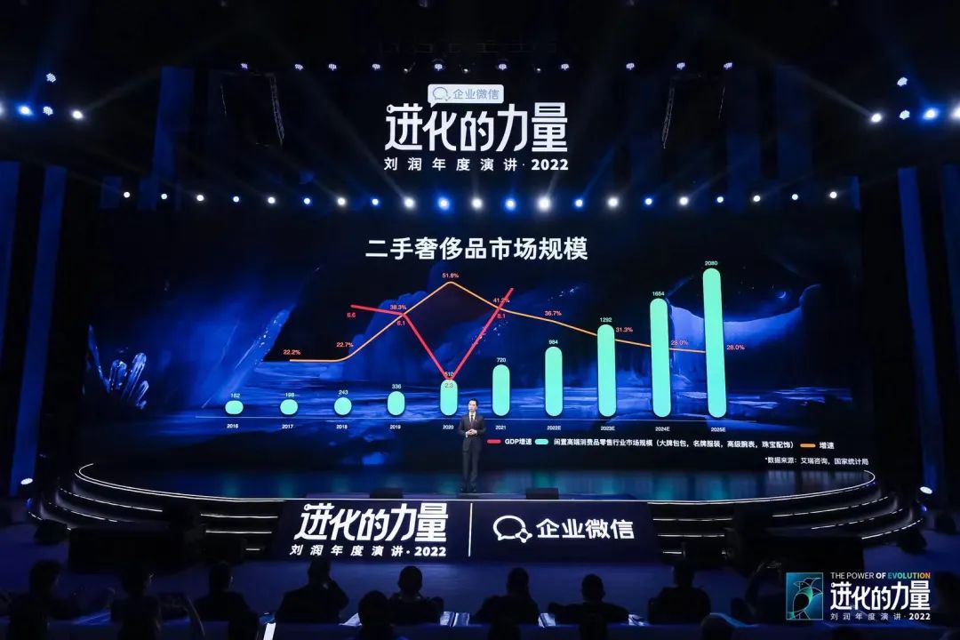刘润2022跨年演讲进化的力量文字,进化的力量刘润年度演讲思维导图