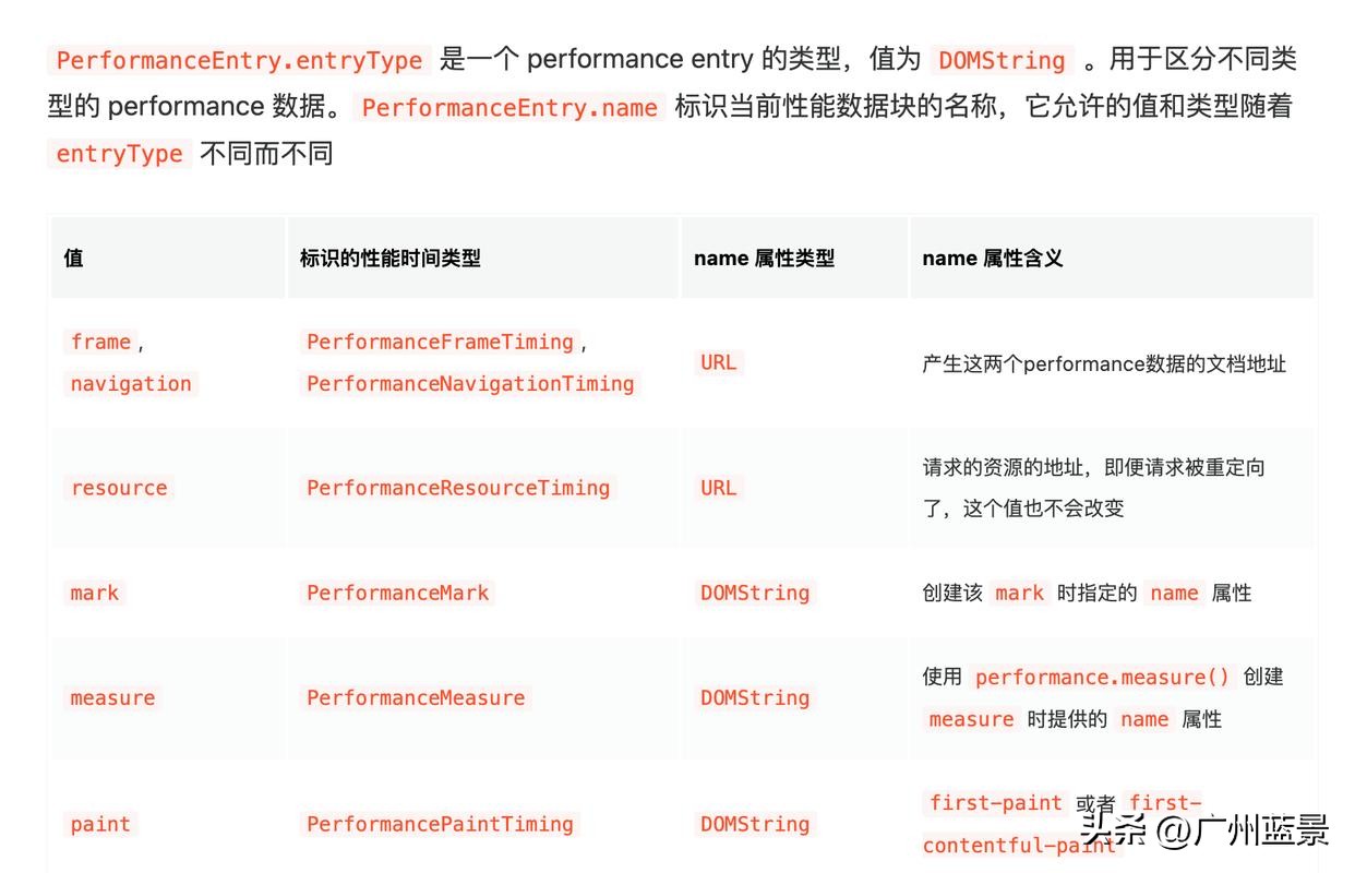 广州蓝景分享—遇到网页慢，我们该怎么办？