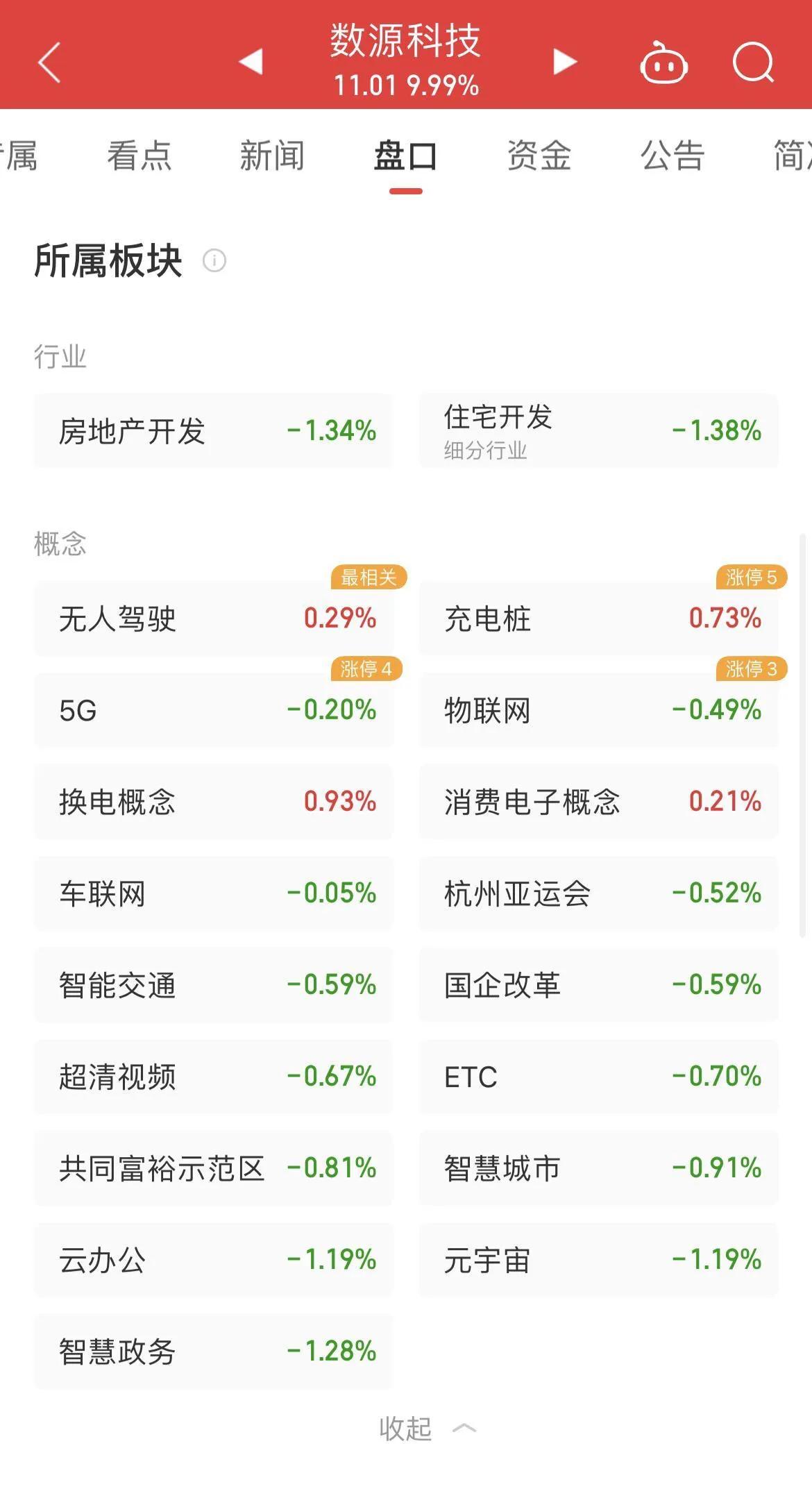 数源科技后市分析,数源科技股票k线图
