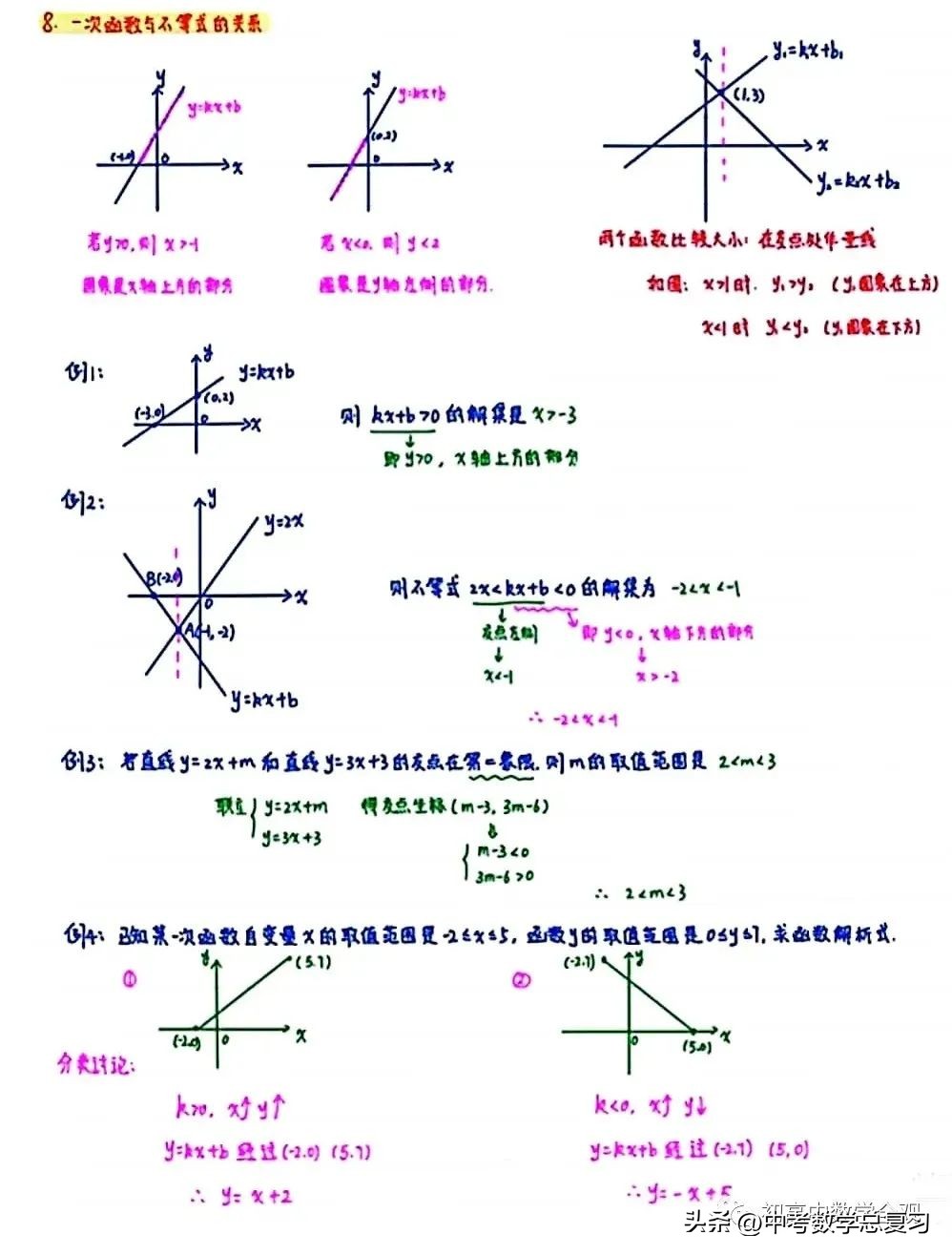 一次函数十大经典题型电子版,一次函数必考50题