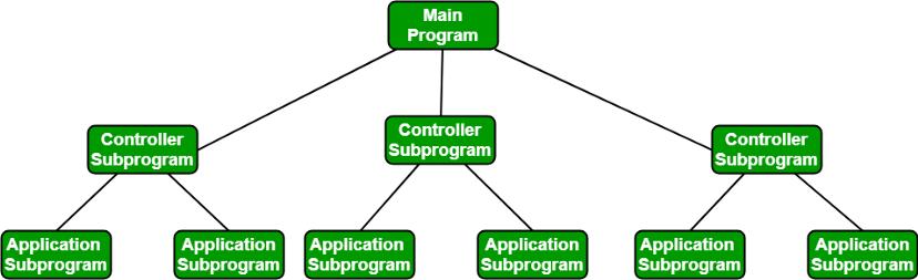 如何设计软件架构风格,设计架构软件