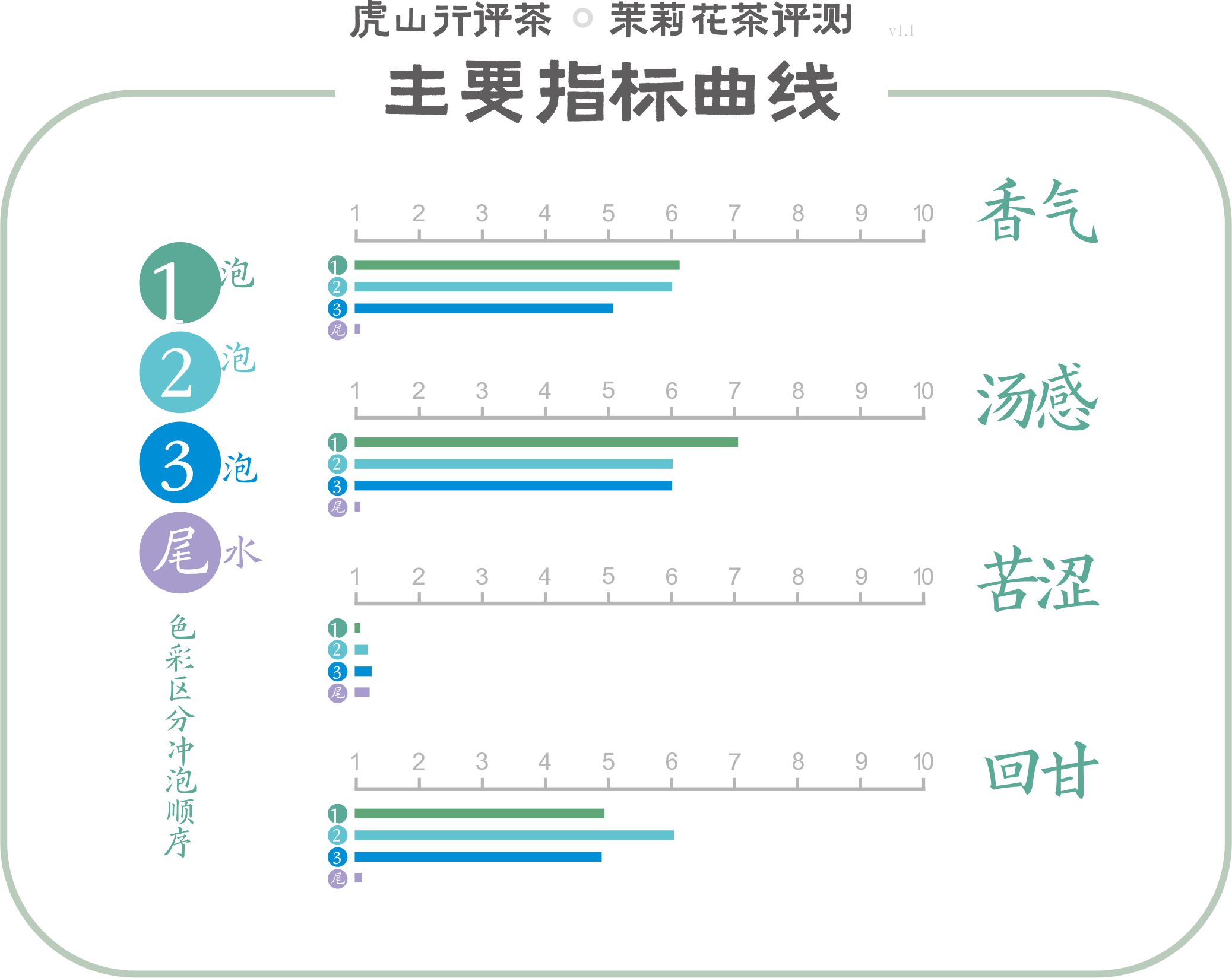 茉莉花茶特级香毫品鉴,茉莉花茶龙毫测评