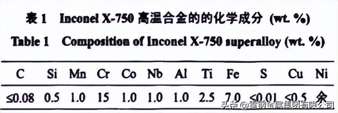 inconelx750是什么材质,inconel601高温合金化学成分
