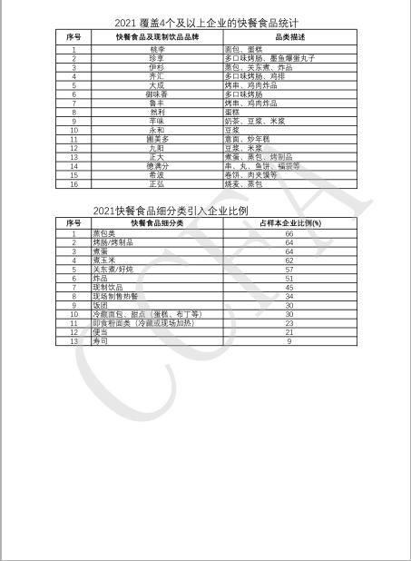 2021年中国便利店大会分享,2021年便利店最畅销的产品
