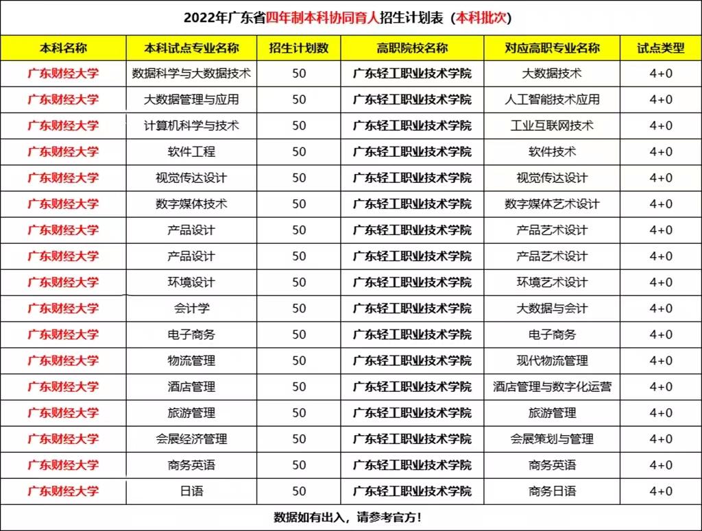 广轻本科升级,广轻升级本科最新消息