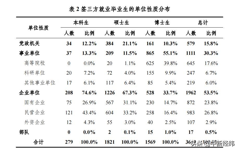 2023清华毕业生人数,清华大学2019毕业生人数